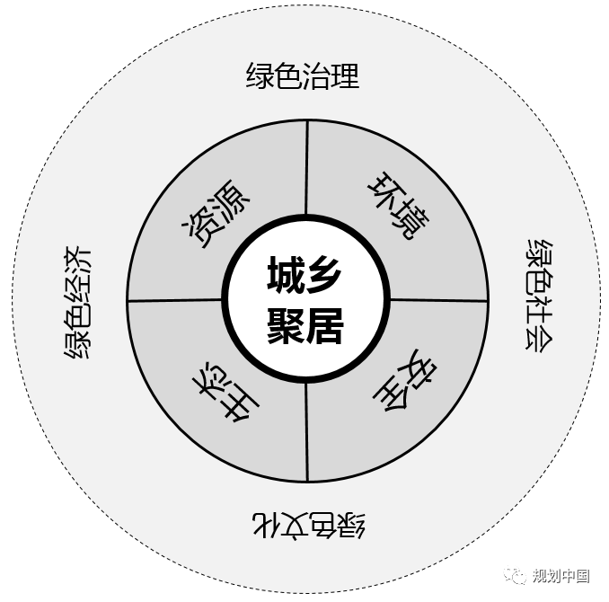 推动生态优先、绿色发展——中国城市规划设计研究院绿色城市研究所的科研与实践探索