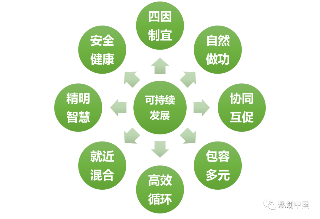 推动生态优先、绿色发展——中国城市规划设计研究院绿色城市研究所的科研与实践探索