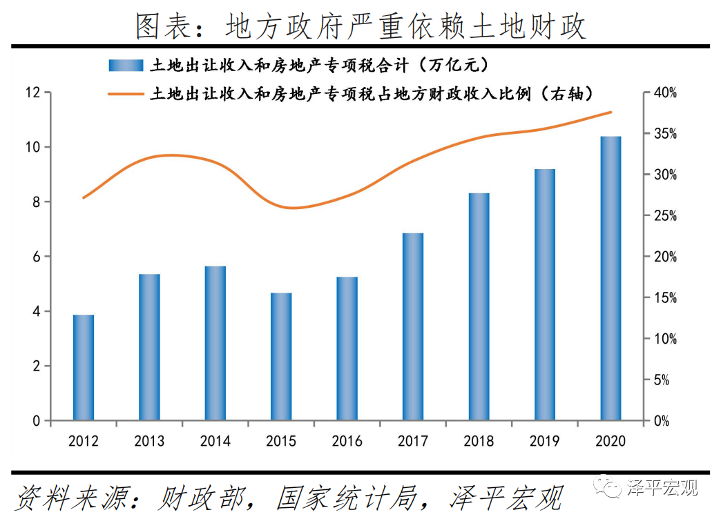 房地产税试点:原因、方案、影响及展望 房地产税试点:原因、方案、影响及展望
