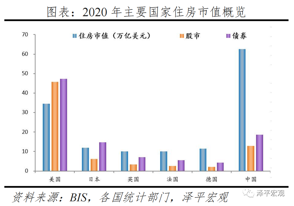房地产税试点：原因、方案、影响及展望
