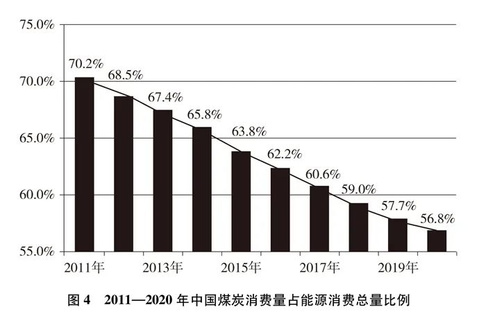 国务院新闻办发表《中国应对气候变化的政策与行动》白皮书 国务院新闻办发表《中国应对气候变化的政策与行动》白皮书