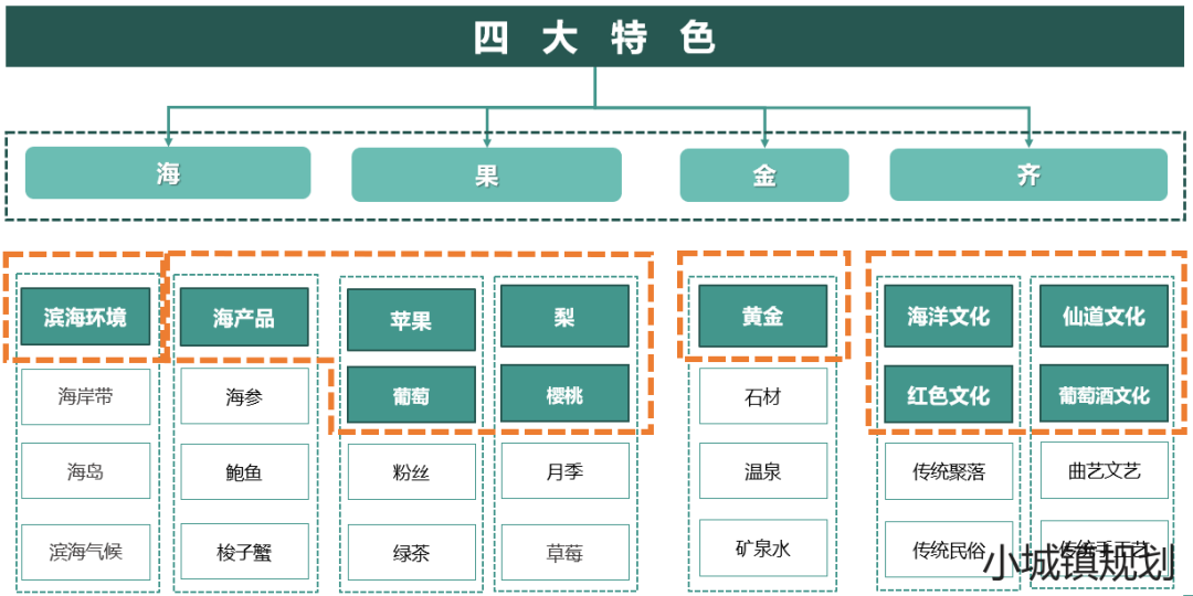 市域层面特色小镇总体概念规划案例推荐：烟台市特色小（城）镇总体规划