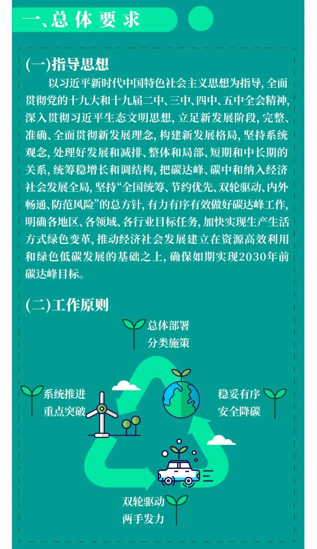 国务院印发《2030年前碳达峰行动方案》,开展城乡建设碳达峰行动 国务院印发《2030年前碳达峰行动方案》,开展城乡建设碳达峰行动