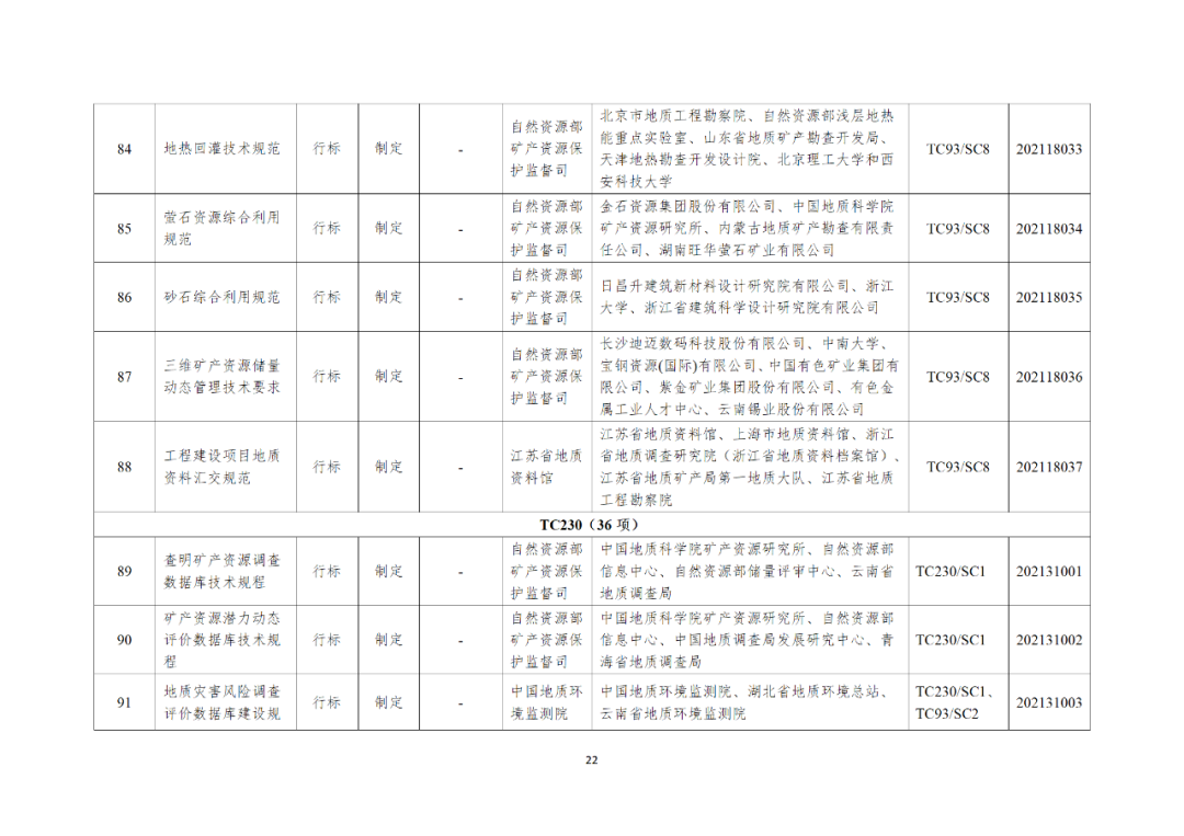 《2021年度自然资源标准制修订工作计划》印发 《2021年度自然资源标准制修订工作计划》印发