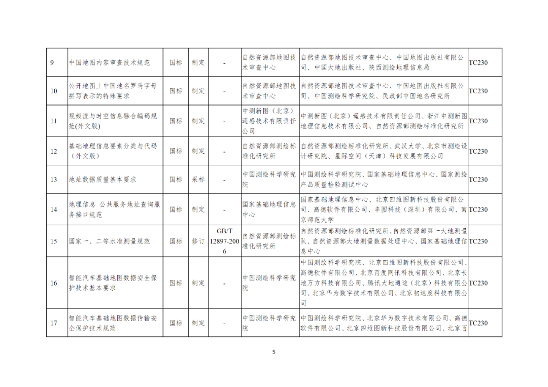 自然资源部办公厅关于印发2021年度自然资源标准制修订工作计划的通知