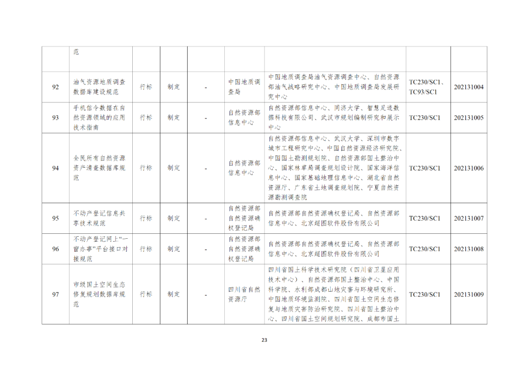 自然资源部办公厅关于印发2021年度自然资源标准制修订工作计划的通知