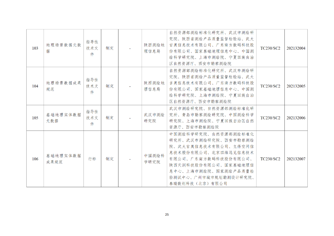 自然资源部办公厅关于印发2021年度自然资源标准制修订工作计划的通知