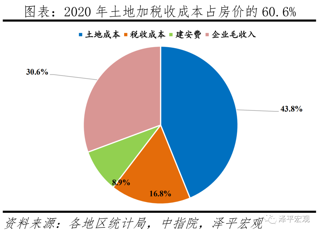 房地产对经济金融影响的量化测算 房地产对经济金融影响的量化测算