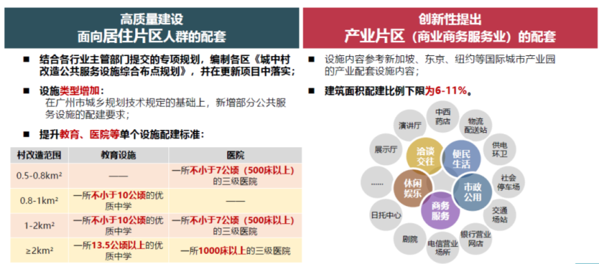 2021规划年会|邓堪强:以城市更新推动城市高质量发展——广州更新之路 2021规划年会|邓堪强:以城市更新推动城市高质量发展——广州更新之路