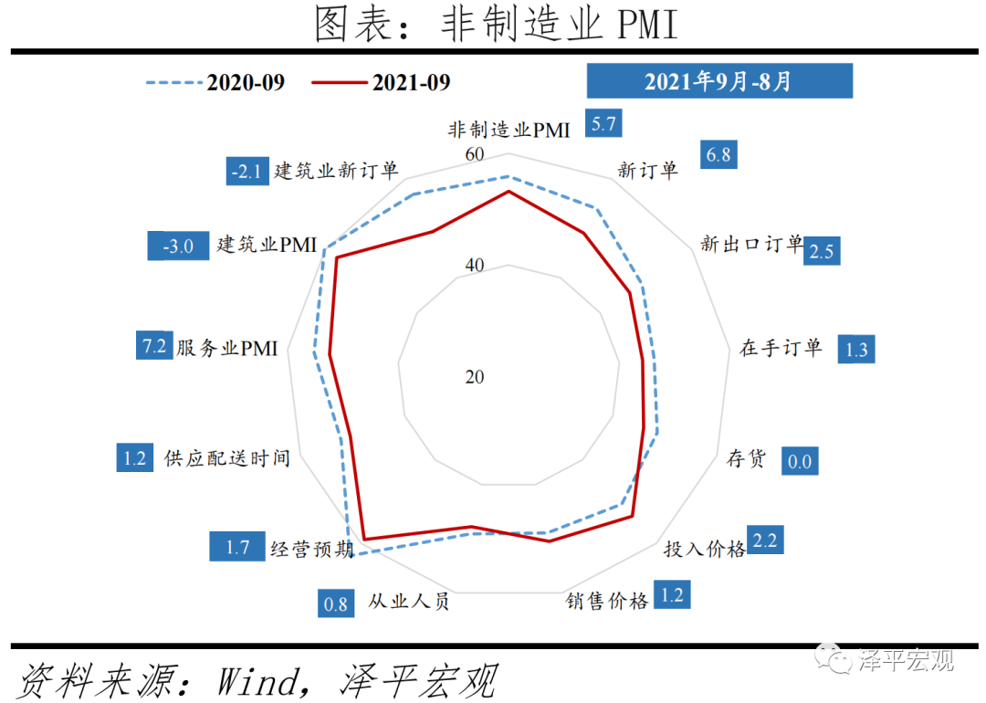 供需双降