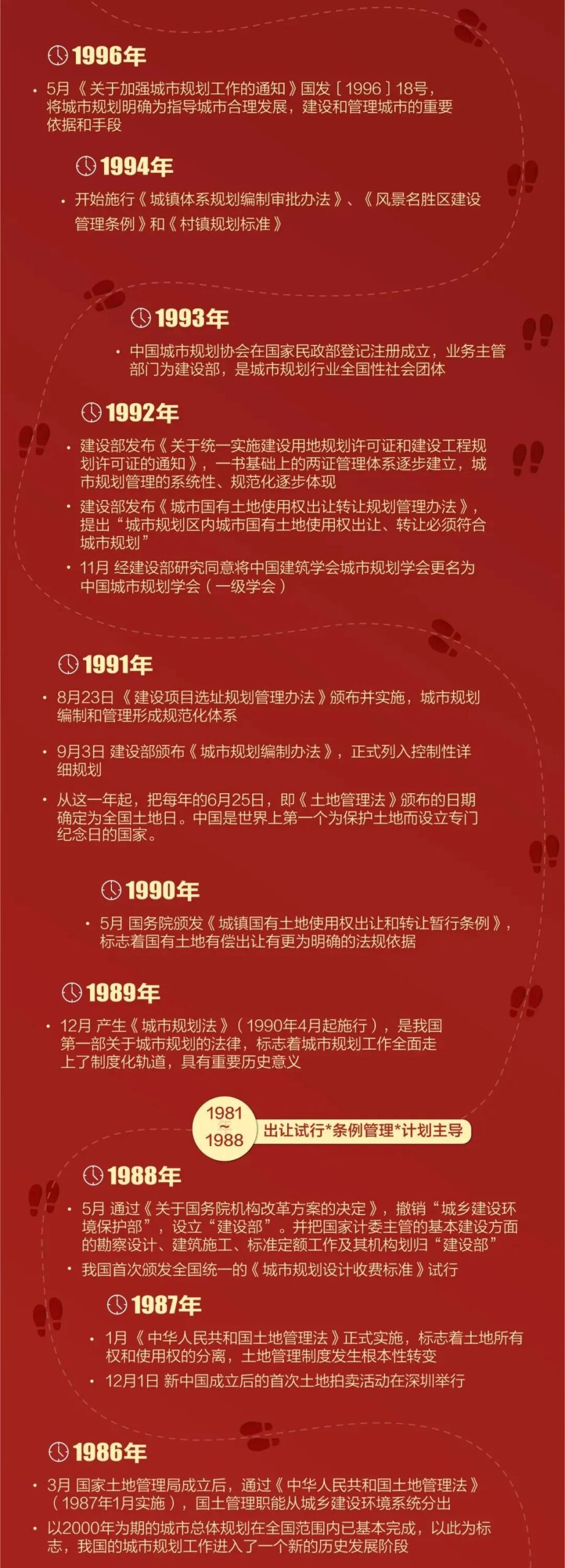 与国家同步发展的城市规划事业