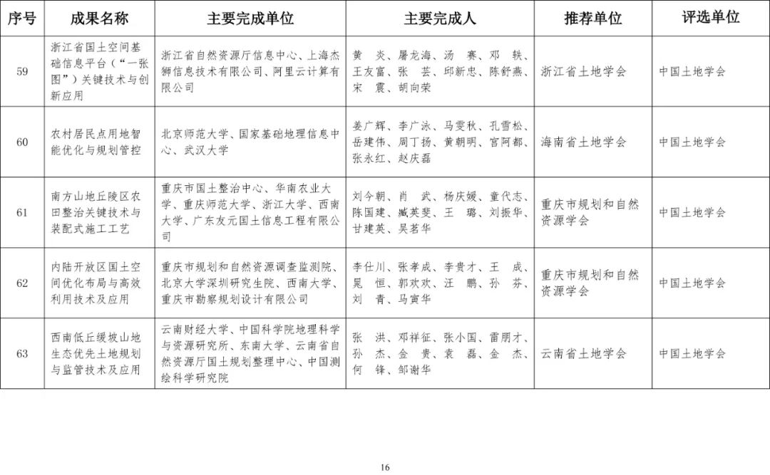 2020年度国土资源科学技术奖评选结果公布