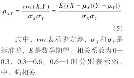 【文章精选】滨水活力与品质的思辨、实证与启示——以广州珠江滨水区为例 | 2021年第4期