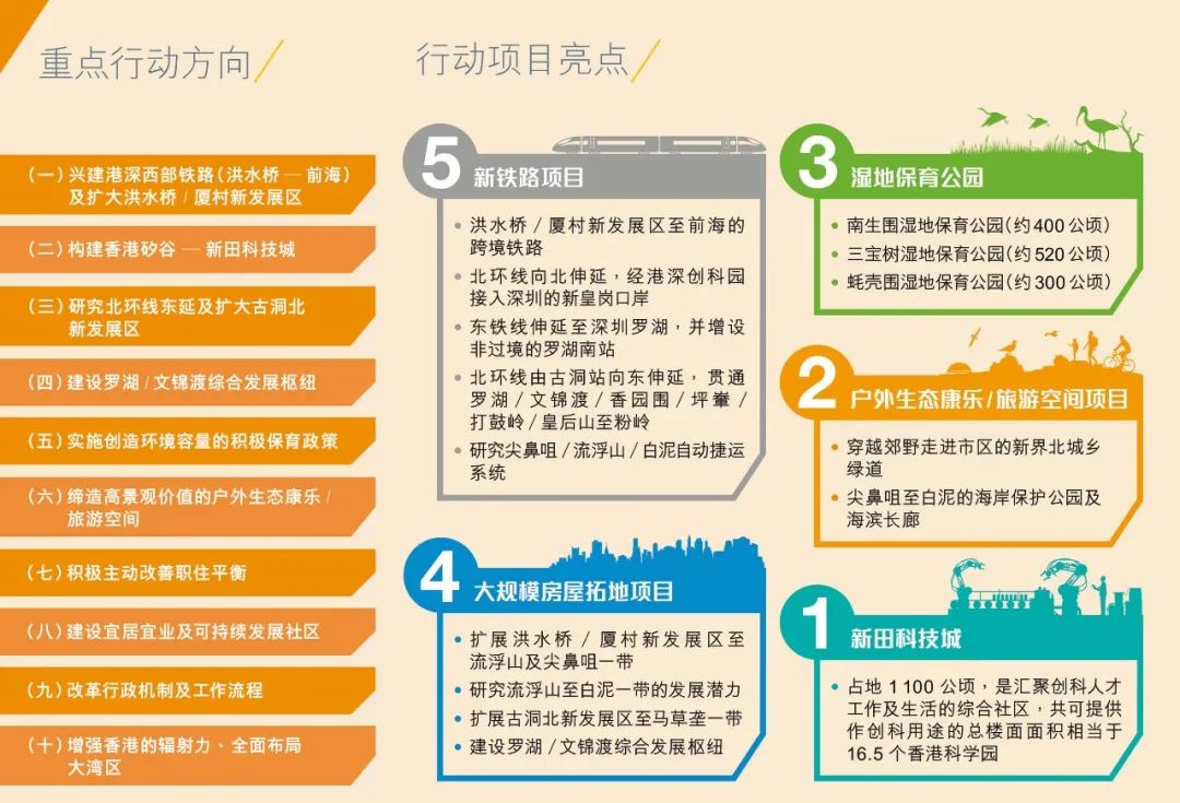 香港发布《北部都会区发展策略》,面积约为300平方公里 香港发布《北部都会区发展策略》,面积约为300平方公里