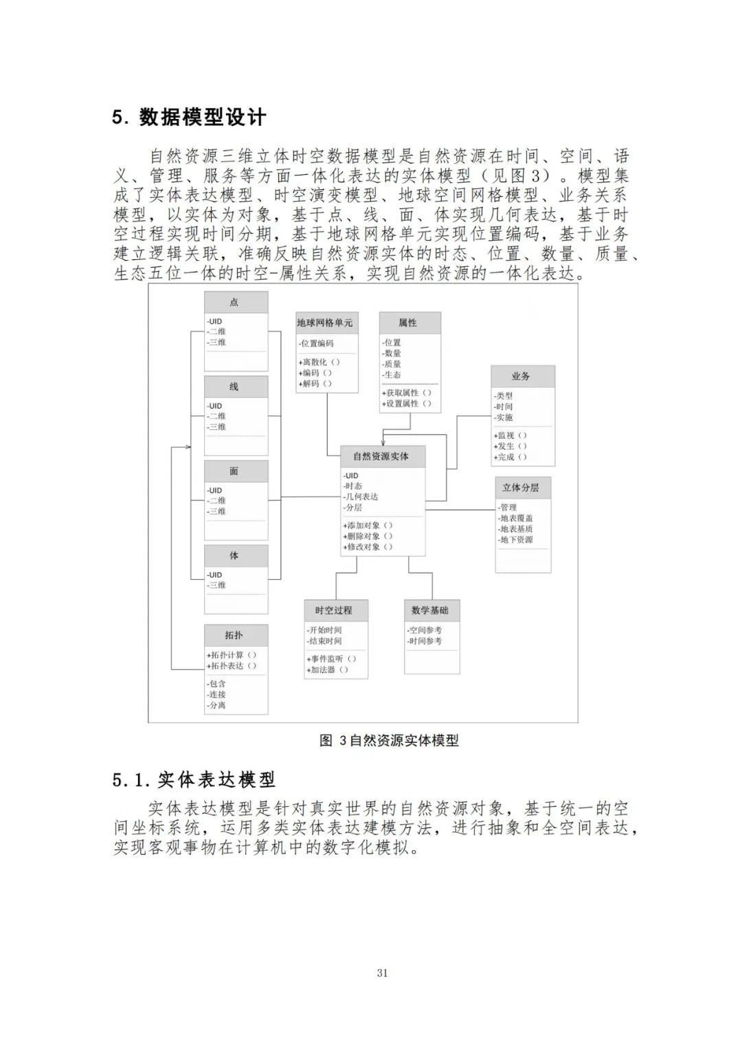 《自然资源三维立体时空数据库主数据库设计方案（2021版）》印发