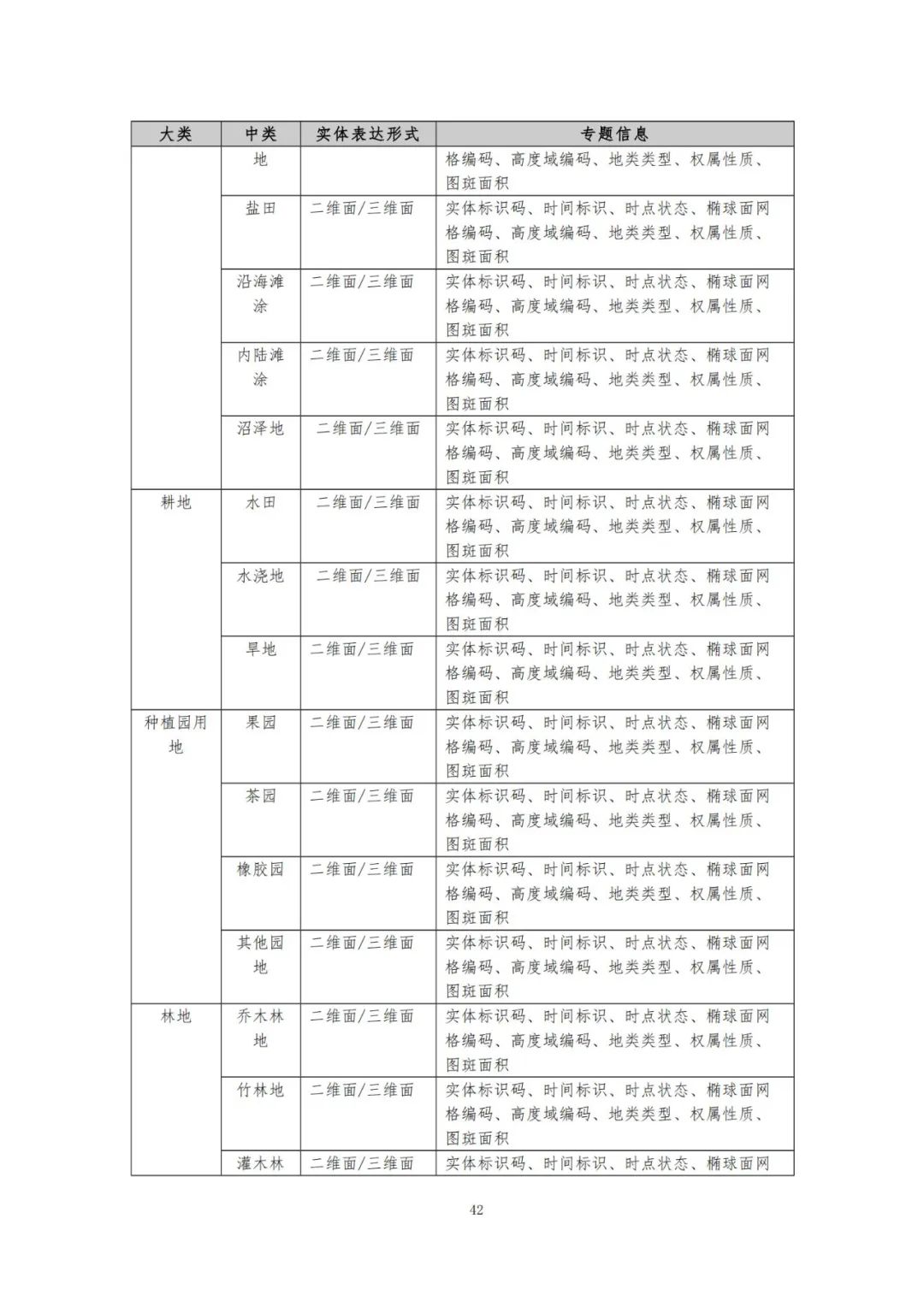 《自然资源三维立体时空数据库主数据库设计方案（2021版）》印发
