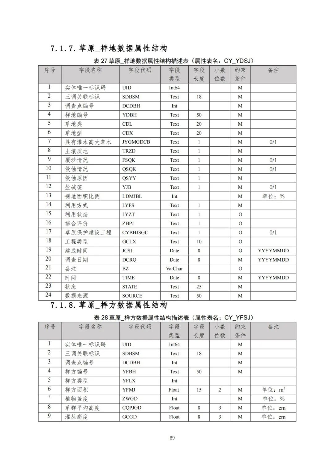 《自然资源三维立体时空数据库主数据库设计方案（2021版）》印发