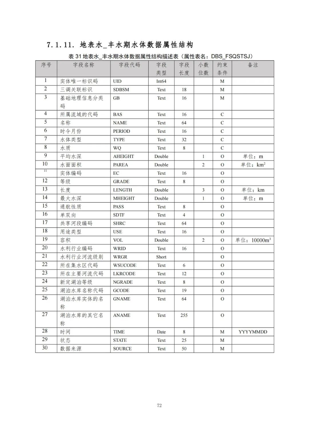 《自然资源三维立体时空数据库主数据库设计方案（2021版）》印发