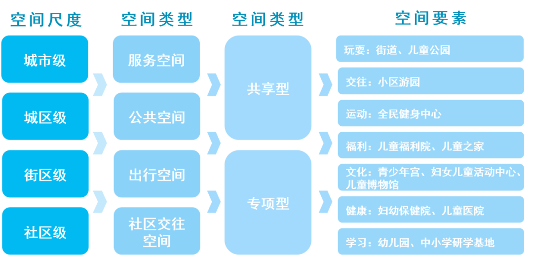 儿童友好,城市更美好! 儿童友好,城市更美好!
