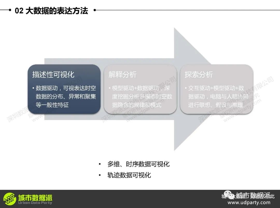 大数据可视化与区域分析：如何利用迁徙数据、气象站点及POI数据？丨城市数据派