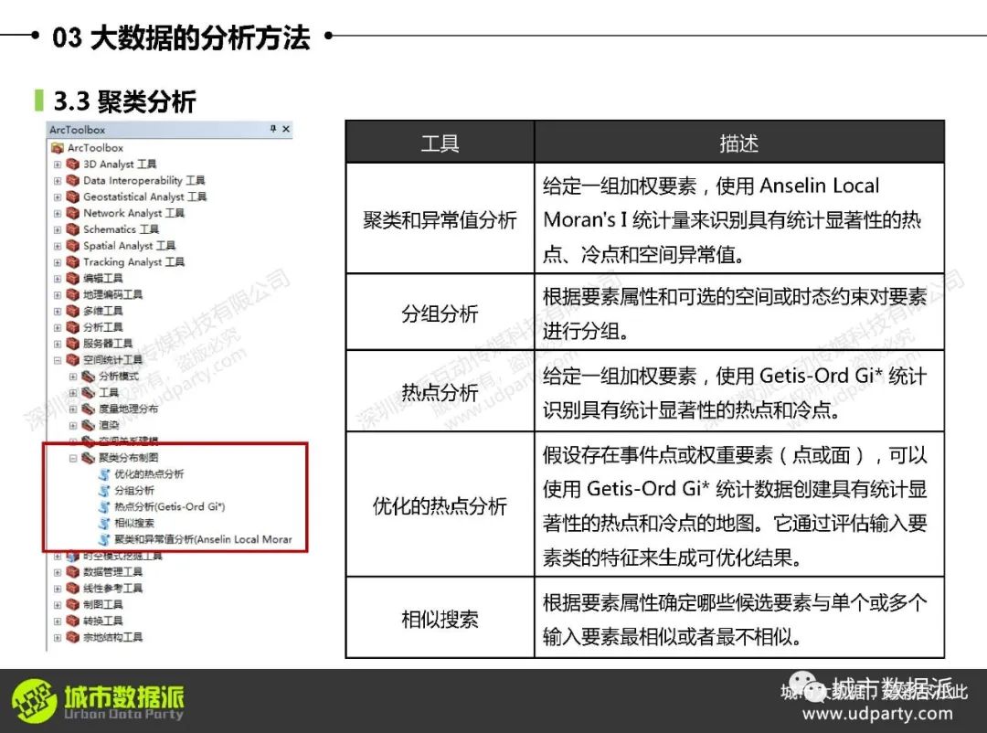 大数据可视化与区域分析：如何利用迁徙数据、气象站点及POI数据？丨城市数据派
