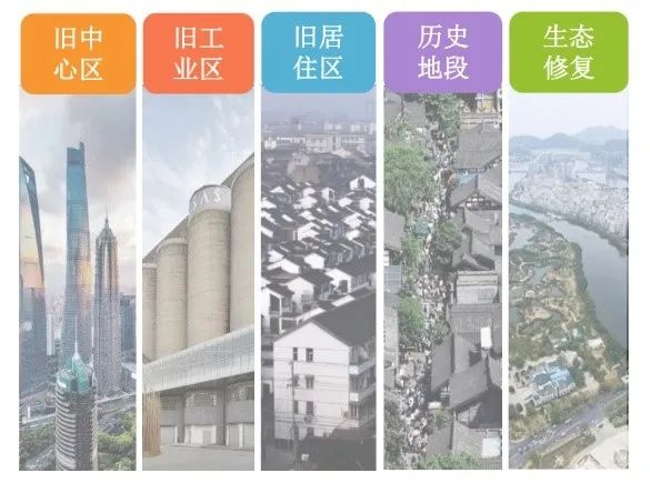【规划年会】阳建强:城市更新的价值目标与规划路径 【规划年会】阳建强:城市更新的价值目标与规划路径