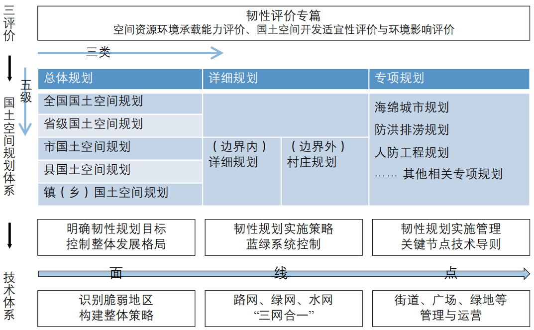 期刊精粹 | 气候变化背景下的城市水环境韧性规划研究——以新加坡为例【2021.5期优先看 · 主题】 期刊精粹 | 气候变化背景下的城市水环境韧性规划研究——以新加坡为例【2021.5期优先看 · 主题】