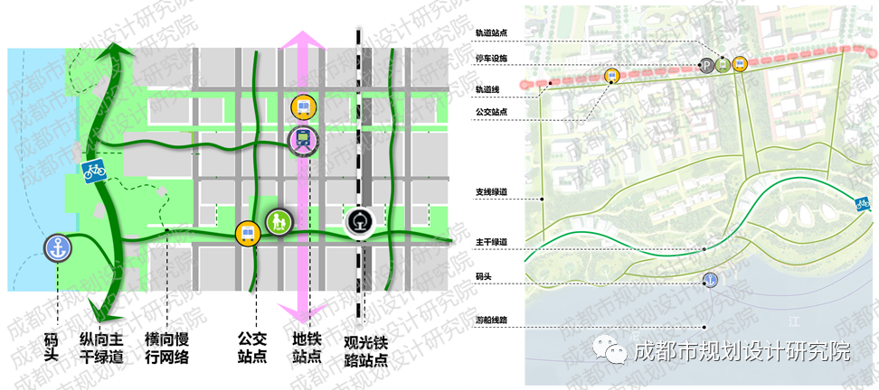 【好文推荐】城水融合视角下的沿江轴线规划探索——以成都市沱江发展轴为例