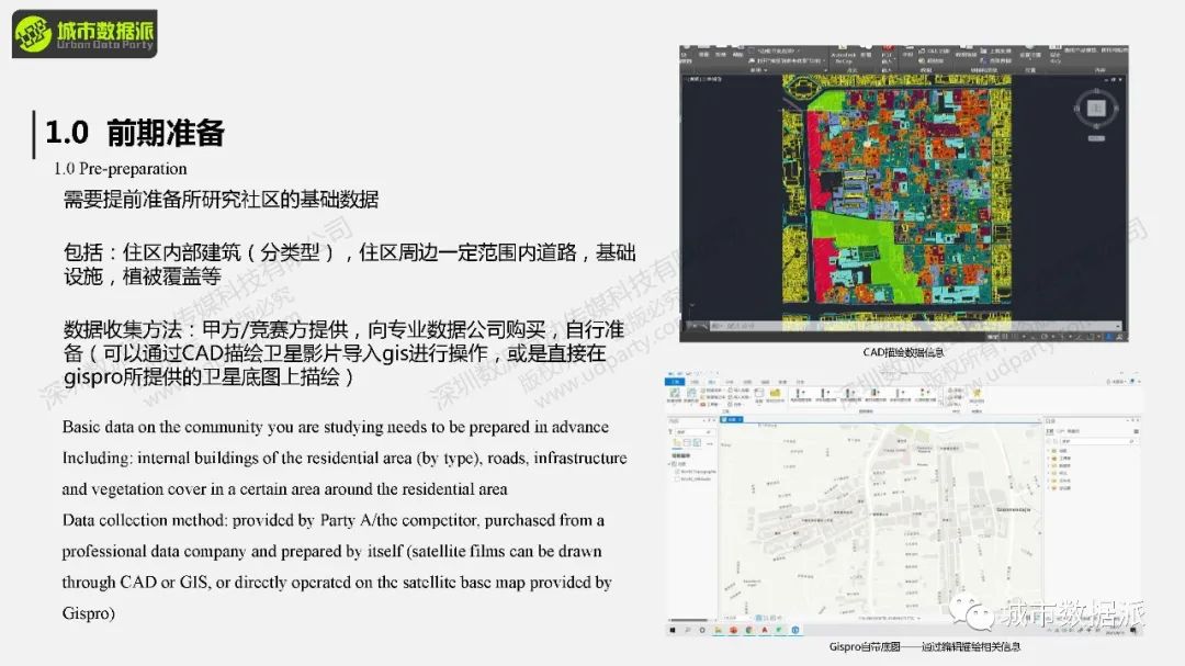 赋能社区责任规划师:城市更新和社区规划中GIS的应用有哪些?丨城市数据派 赋能社区责任规划师:城市更新和社区规划中GIS的应用有哪些?丨城市数据派
