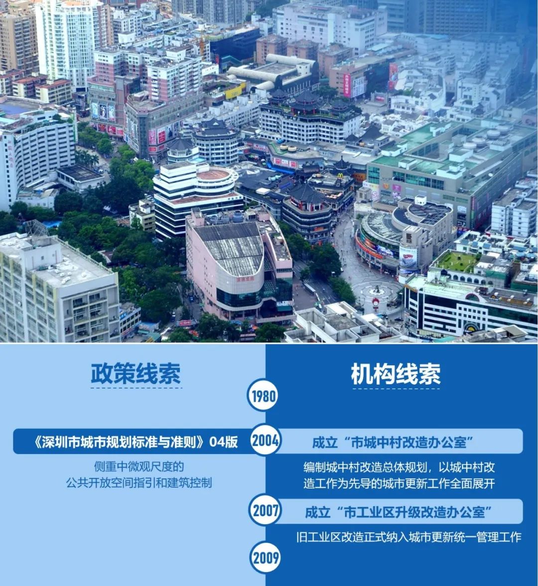 深圳城市更新片区统筹规划探索