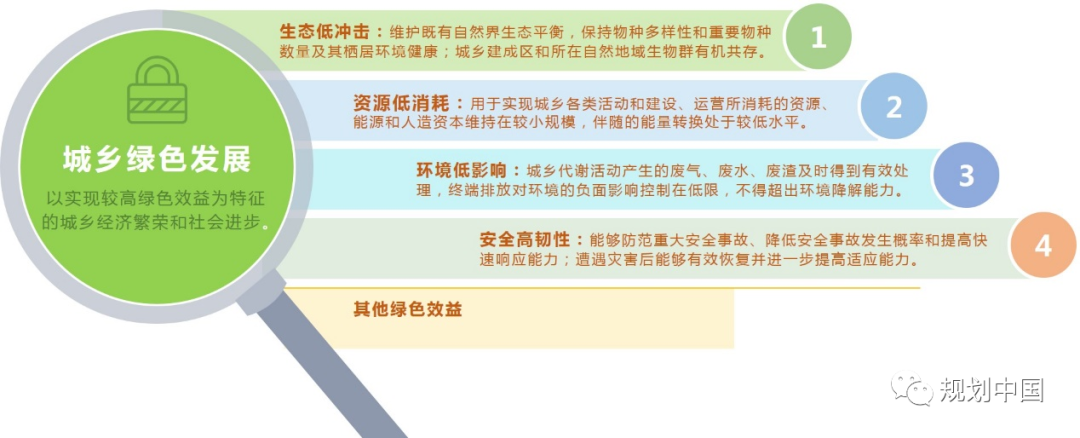 推动生态优先、绿色发展——中国城市规划设计研究院绿色城市研究所的科研与实践探索
