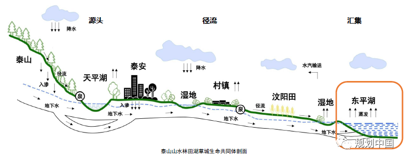 推动生态优先、绿色发展——中国城市规划设计研究院绿色城市研究所的科研与实践探索