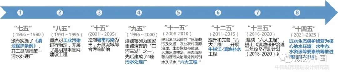 中规作品丨“还一湖清水,育万物生灵”——滇池生态廊道与绿道前期策划与概念性方案征集 中规作品丨“还一湖清水,育万物生灵”——滇池生态廊道与绿道前期策划与概念性方案征集