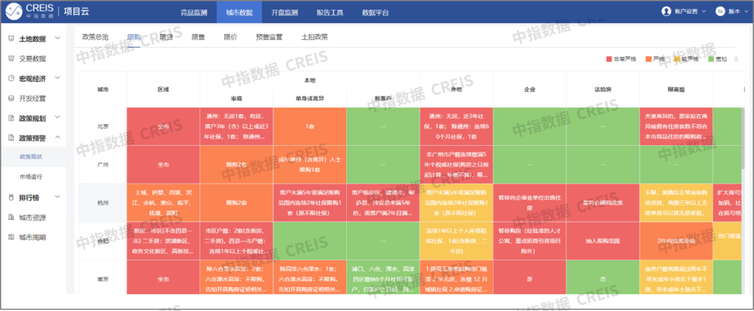重磅！房地产税试点来了，这些城市可能性最大！