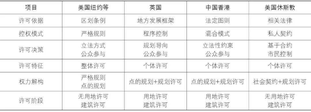 【Open Access】用途管制的制度成本