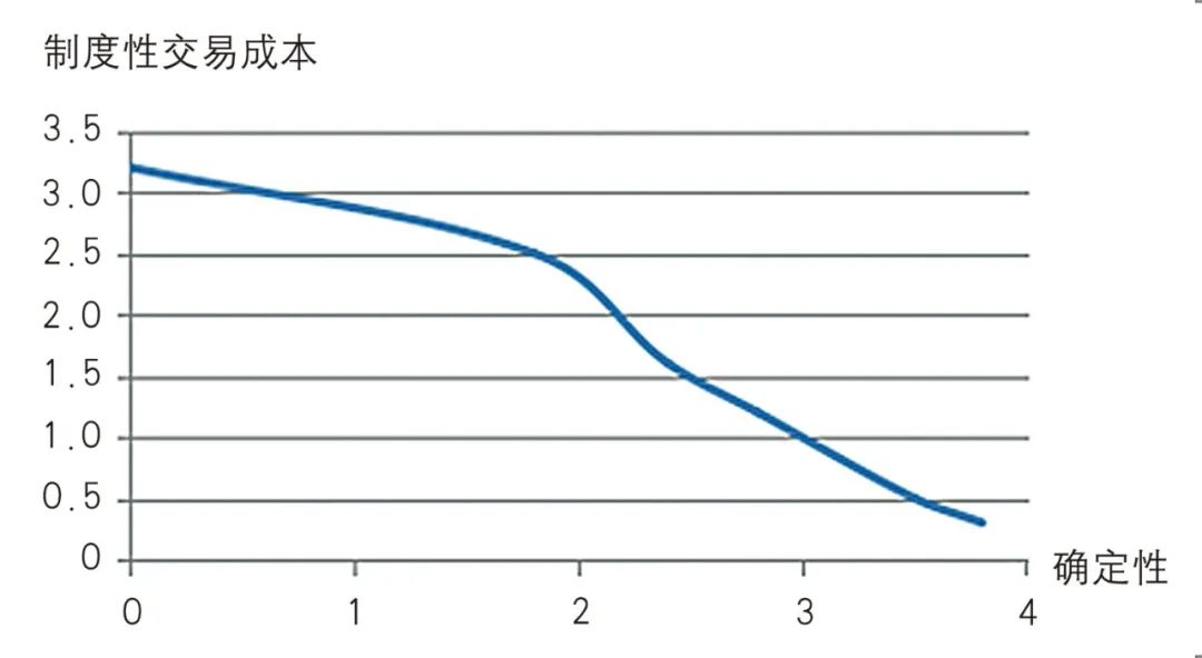 【Open Access】用途管制的制度成本