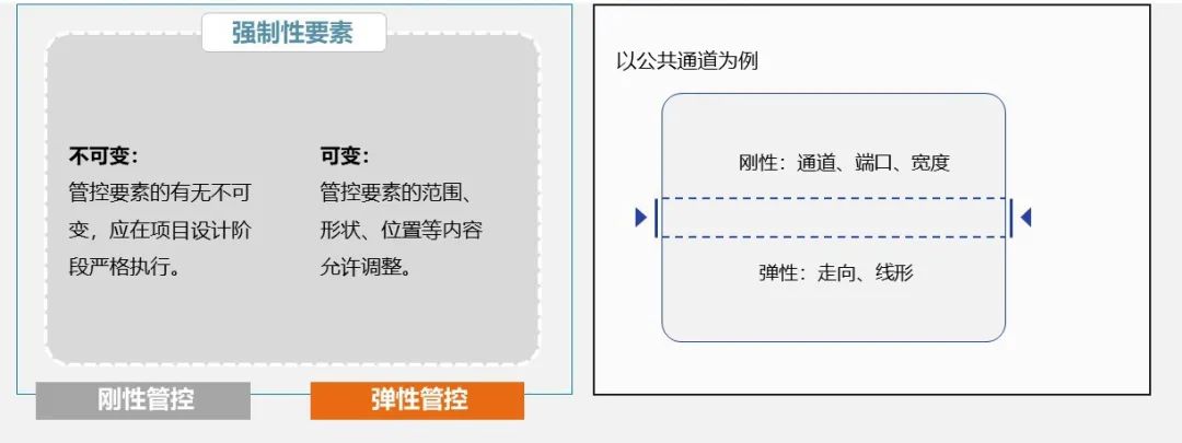 【规划年会】2035总规后上海在控规方面的探索与实践 【规划年会】2035总规后上海在控规方面的探索与实践