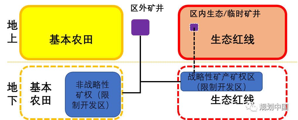“守底线、走新路、现代化”——贵州空间发展的特殊省情、困境和路径探析 “守底线、走新路、现代化”——贵州空间发展的特殊省情、困境和路径探析