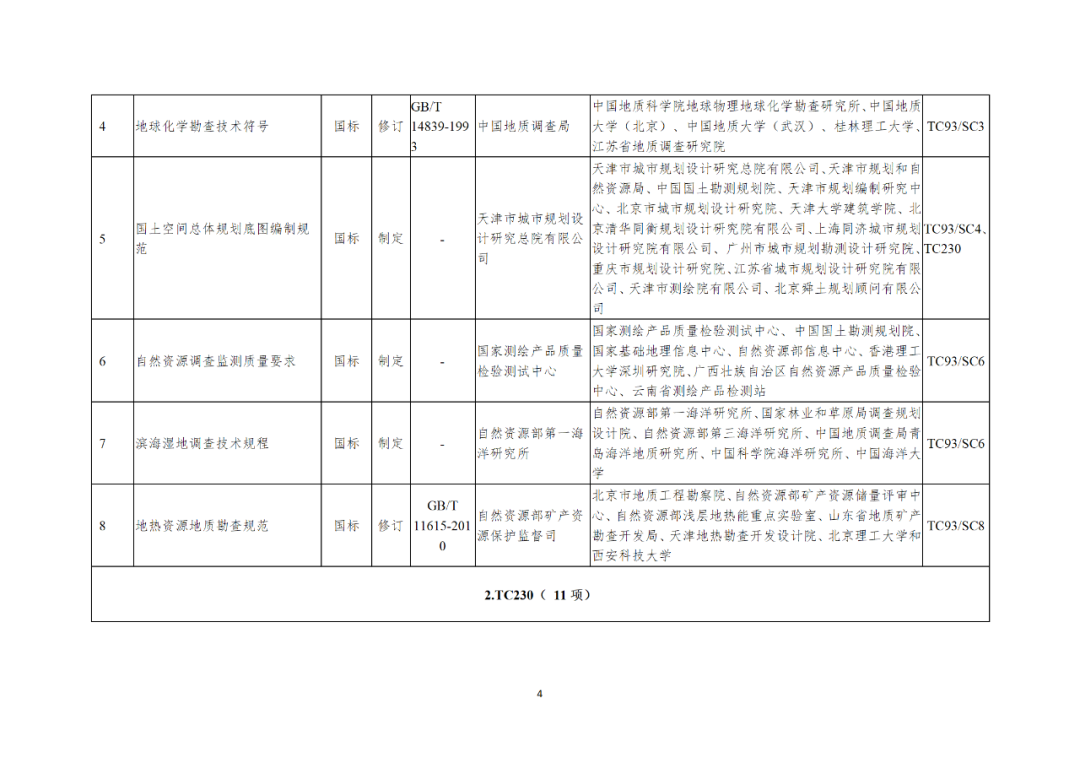 自然资源部办公厅关于印发2021年度自然资源标准制修订工作计划的通知