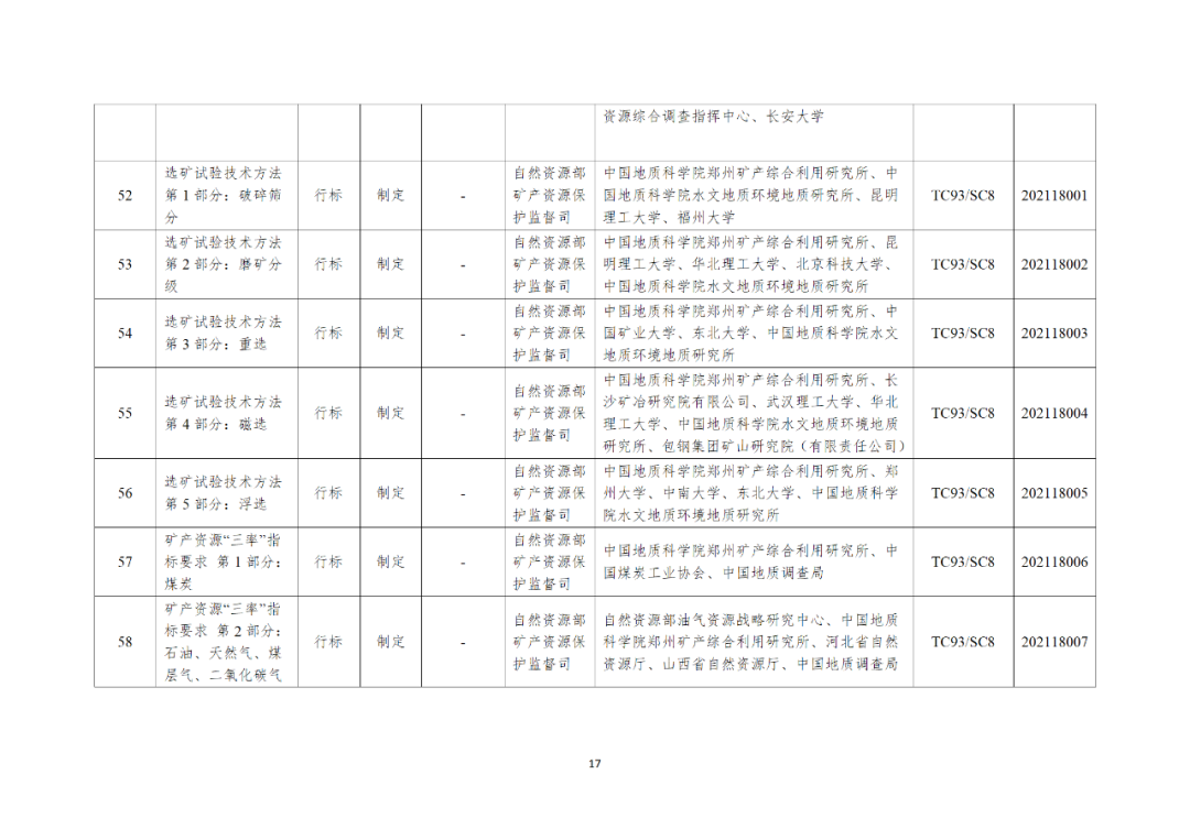 自然资源部办公厅关于印发2021年度自然资源标准制修订工作计划的通知