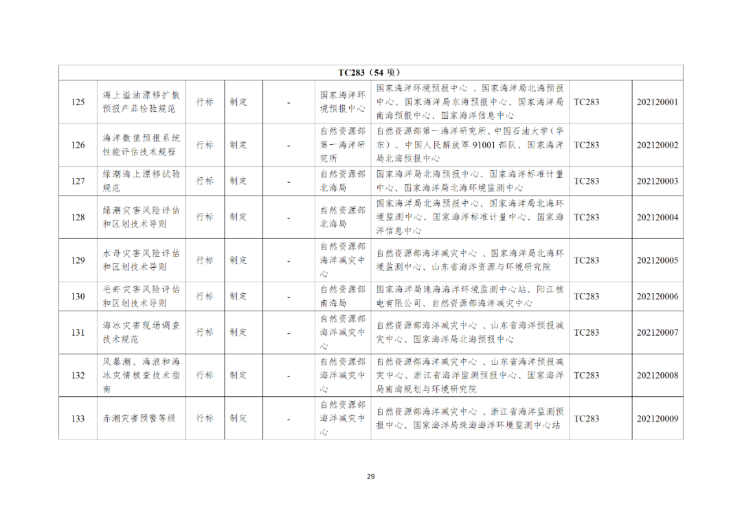 自然资源部办公厅关于印发2021年度自然资源标准制修订工作计划的通知