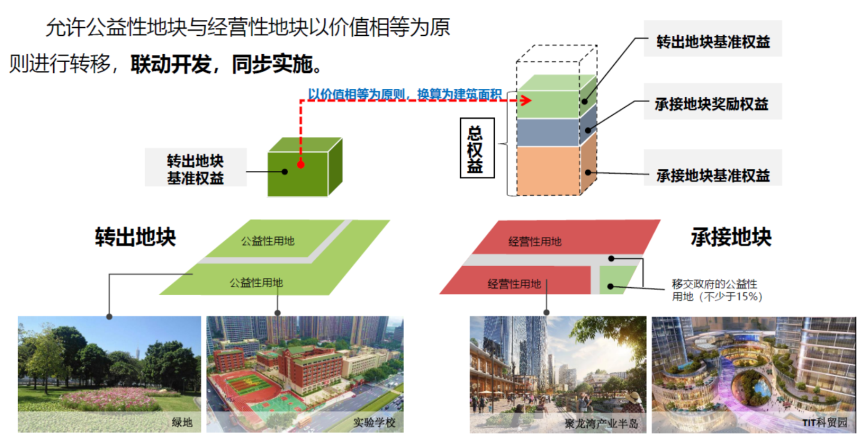 2021规划年会｜邓堪强：以城市更新推动城市高质量发展——广州更新之路
