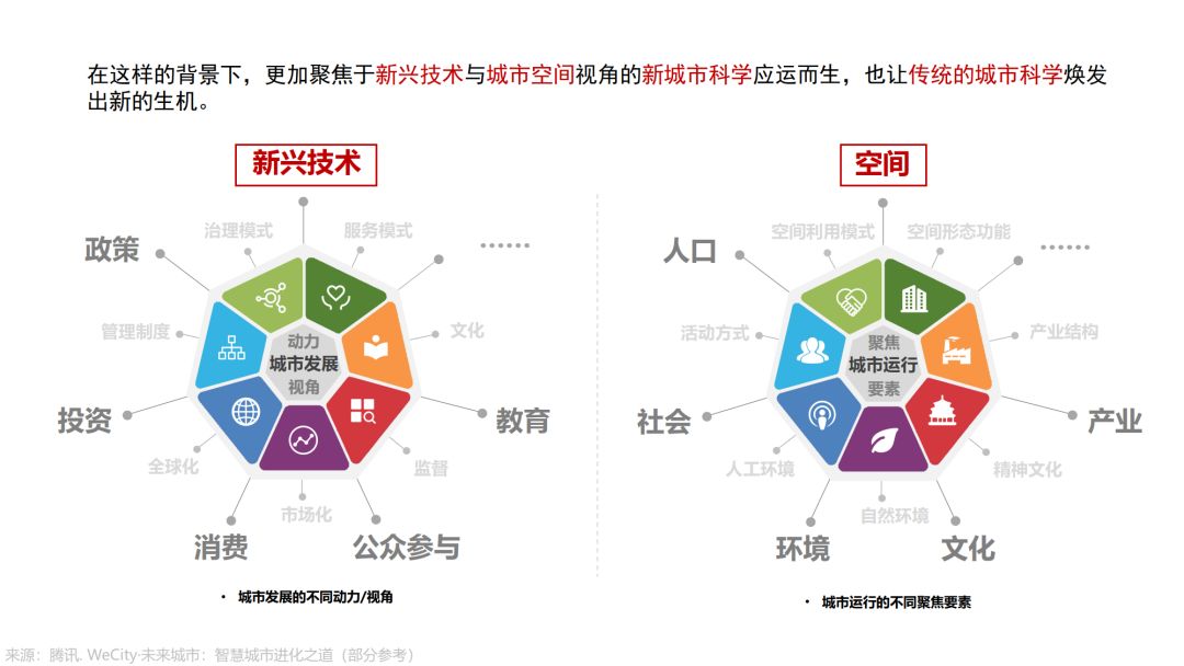 第三章《地理数据分析、可视化与商业智能》 | 《新城市科学》2021秋季学期MOOC 上新啦！