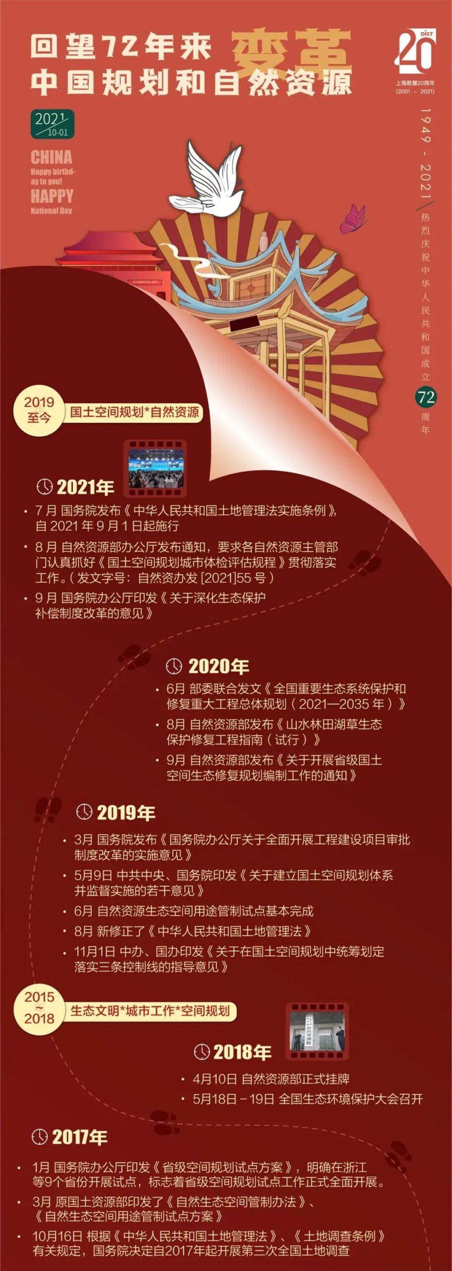 与国家同步发展的城市规划事业