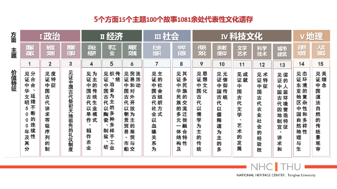 【讲堂实录】第25期:认识城乡历史文化保护传承体系|吕舟 【讲堂实录】第25期:认识城乡历史文化保护传承体系|吕舟