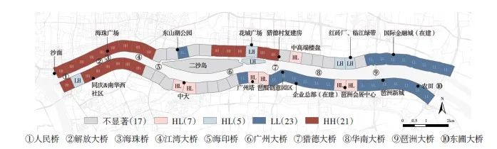 【文章精选】滨水活力与品质的思辨、实证与启示——以广州珠江滨水区为例 | 2021年第4期