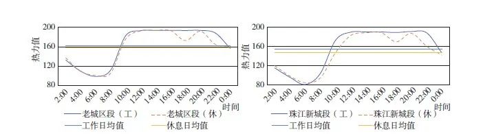 【文章精选】滨水活力与品质的思辨、实证与启示——以广州珠江滨水区为例 | 2021年第4期