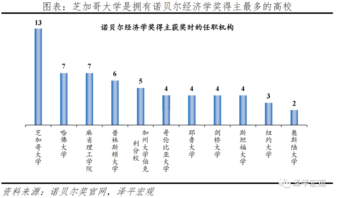 历届诺贝尔经济学奖思想全景（上）