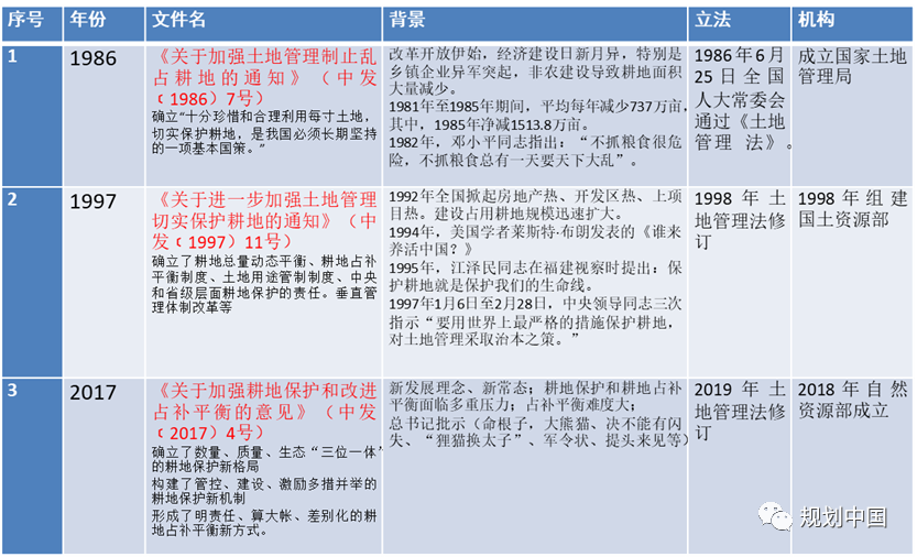 国土空间规划与土地政策创新 国土空间规划与土地政策创新