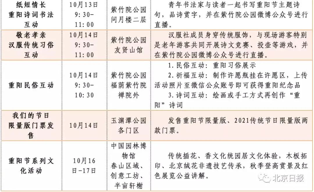 过节带父母去这里!北京市属公园18项游园活动迎重阳 过节带父母去这里!北京市属公园18项游园活动迎重阳